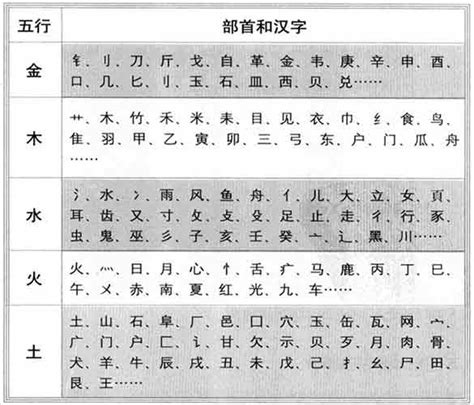 國字五行屬性|汉字五行查询